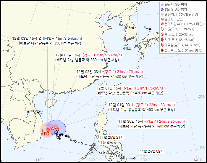 제 27호 태풍 고토(KOTO) 발생 경로
